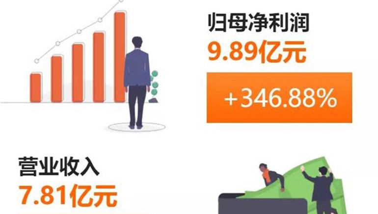 奇正藏藥(002287)發(fā)布半年報：凈利、每股收益雙雙突破300%